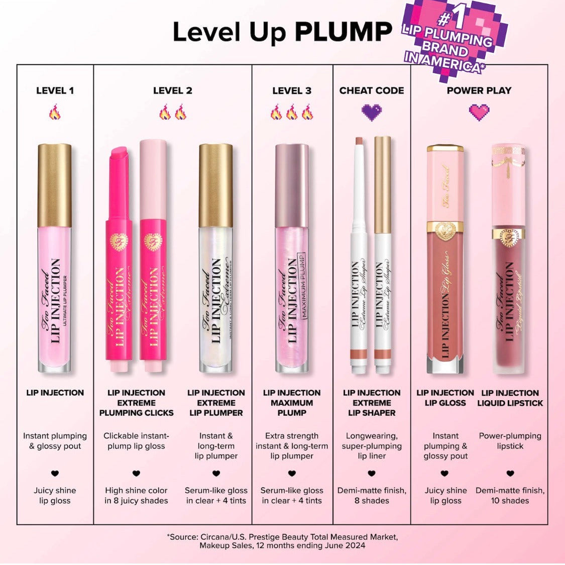 TOO FACED | Mini Lip Injection Maximum Lip Plumper
