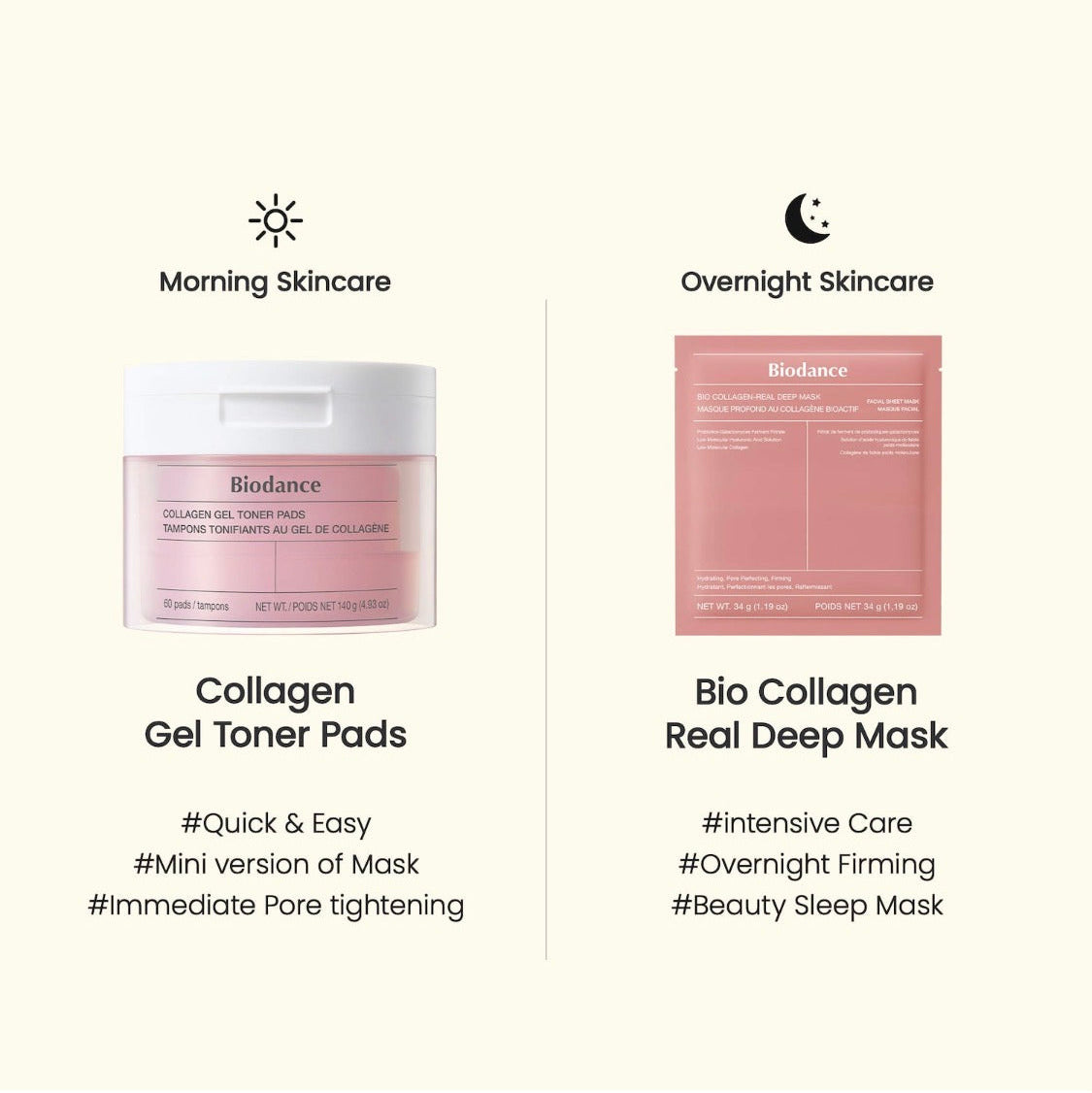 BIODANCE | Collagen Gel Toner Pads