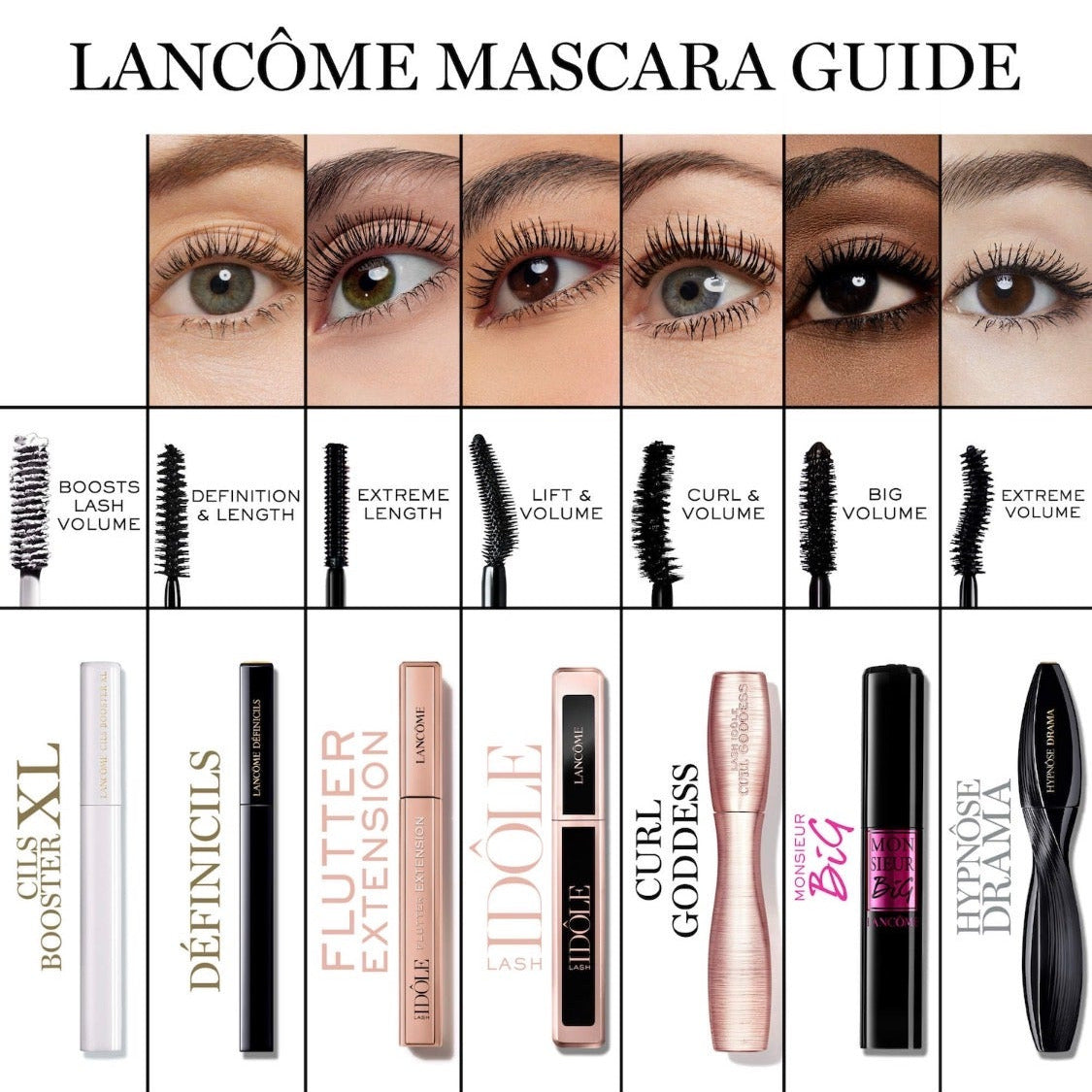 LANCÔME | Mini Lash Idôle Curl Goddess Volumizing Mascara