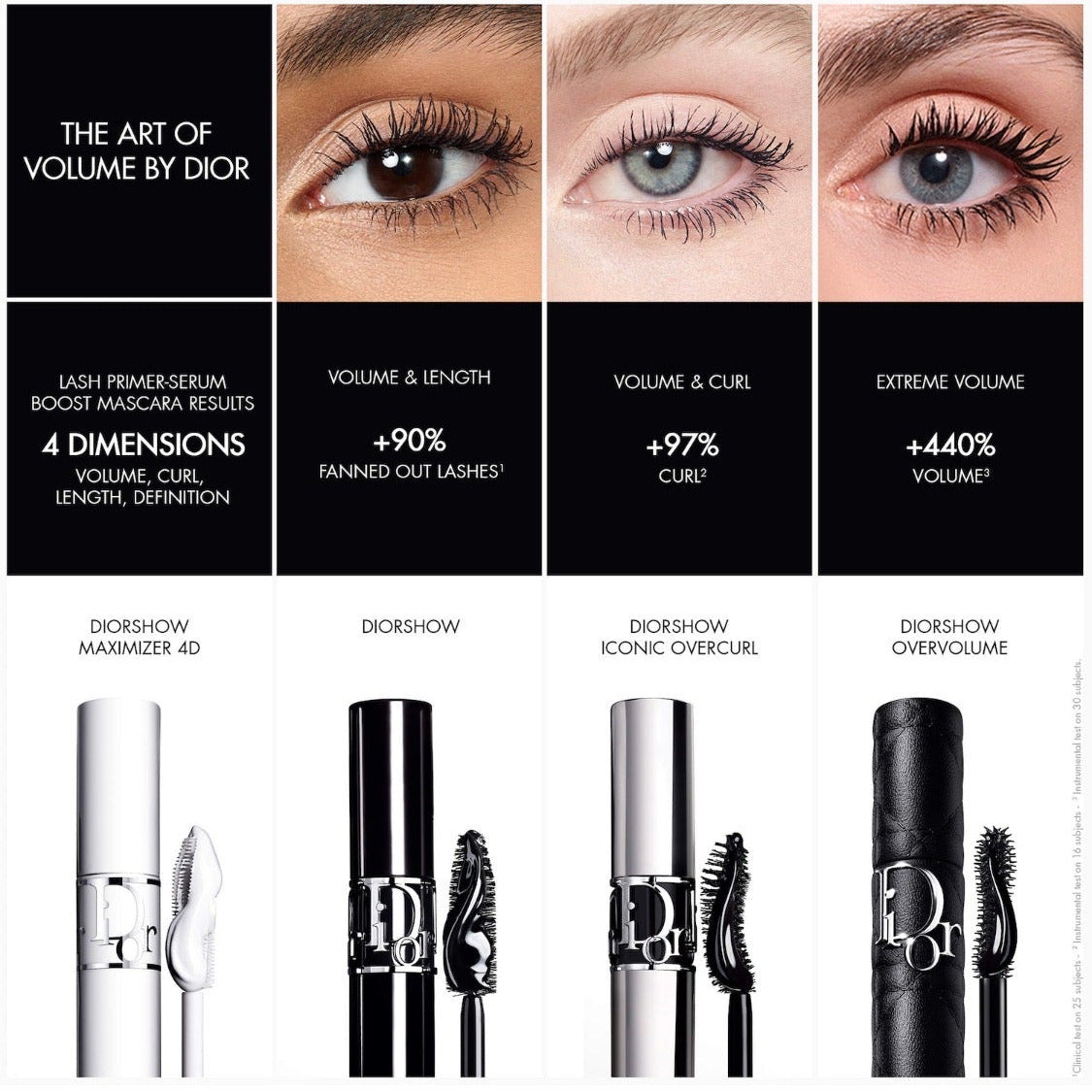 DIOR | Eye Essentials Diorshow Giftset Mascara and Lash Primer