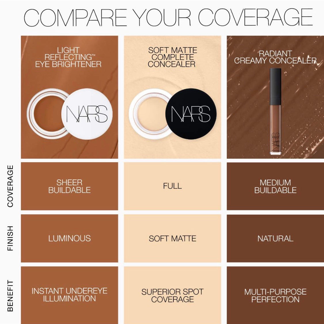 NARS | Mini Radiant Creamy Concealer | Medium Coverage