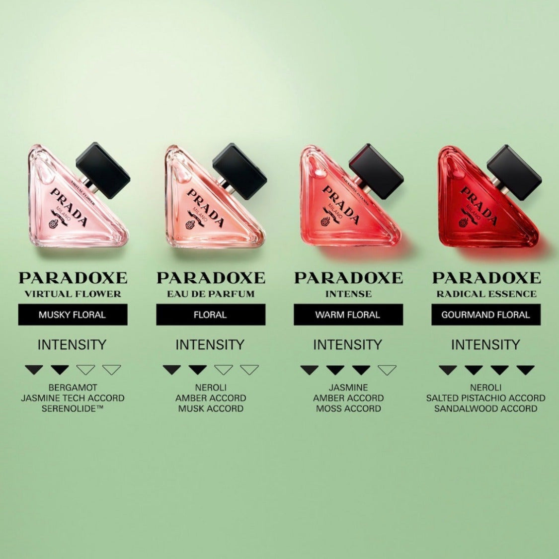 PRADA | Paradoxe Eau de Parfum Gift Set