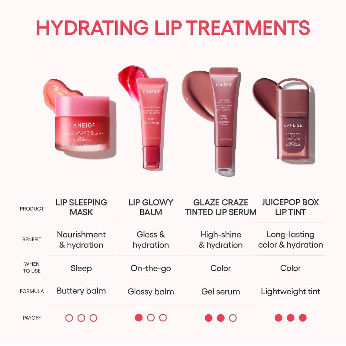 LANEIGE | Mini Hydrating Lip Sleeping Mask Treatment