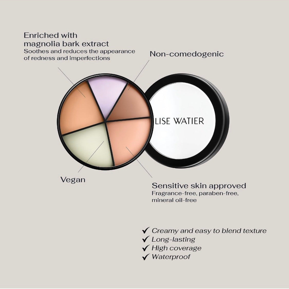 LISA WAITER|  Beauty Must-Haves Set