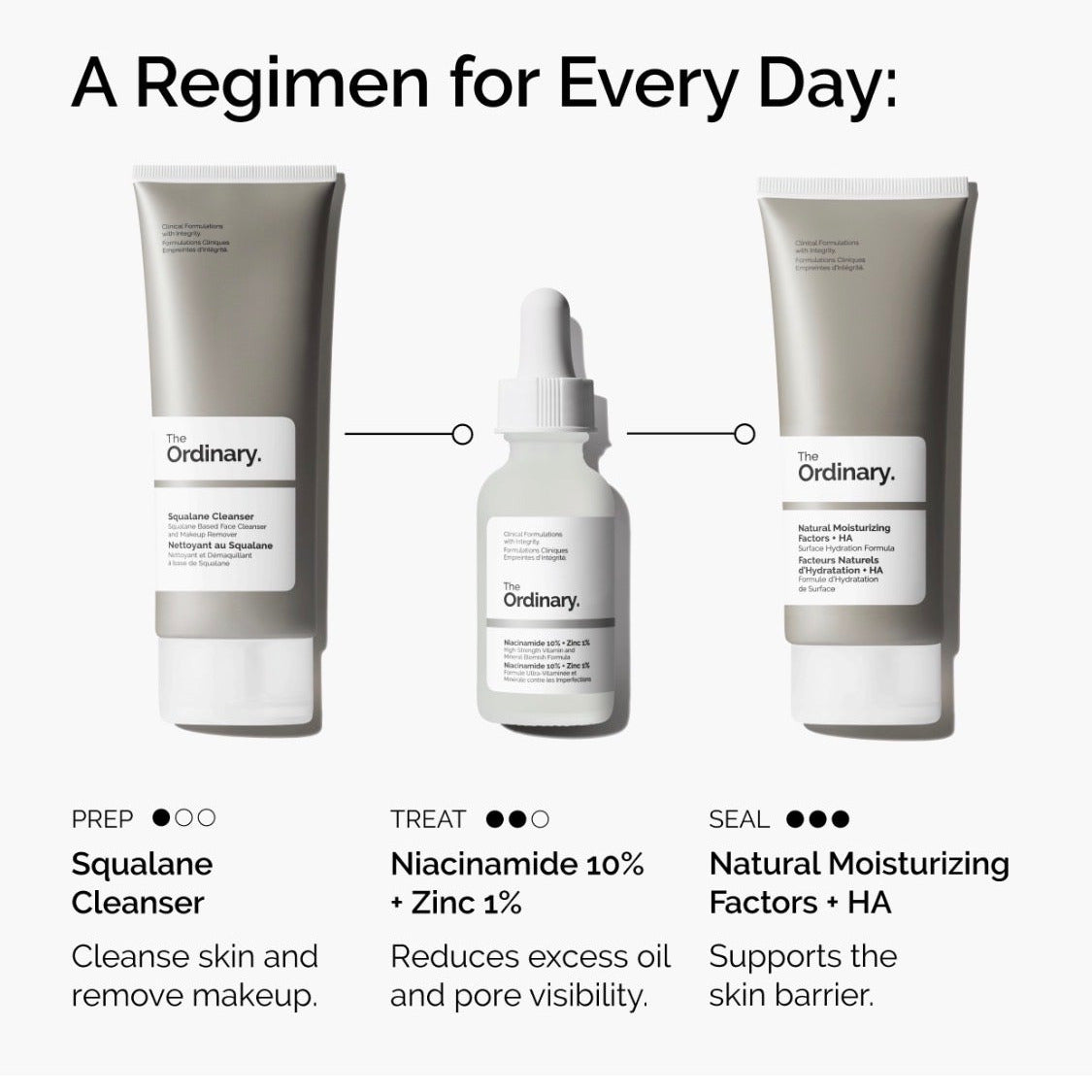 The Ordinary | Niacinamide 10% + Zinc 1% serum