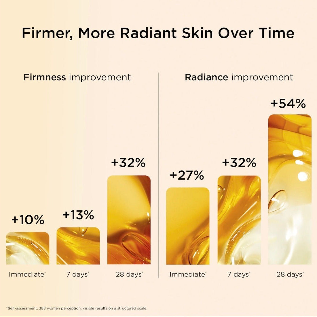 CLARINS | Double Serum To Firm, Boost Radiance & Refine Pores